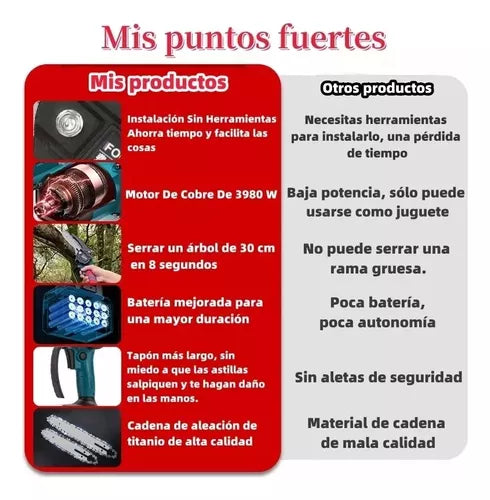 Mini Motosierra De 6 Pulgadas Eléctrica